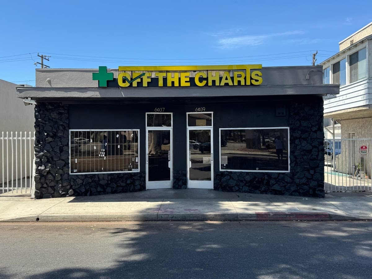 Off The Charts [Equity Retailer]
