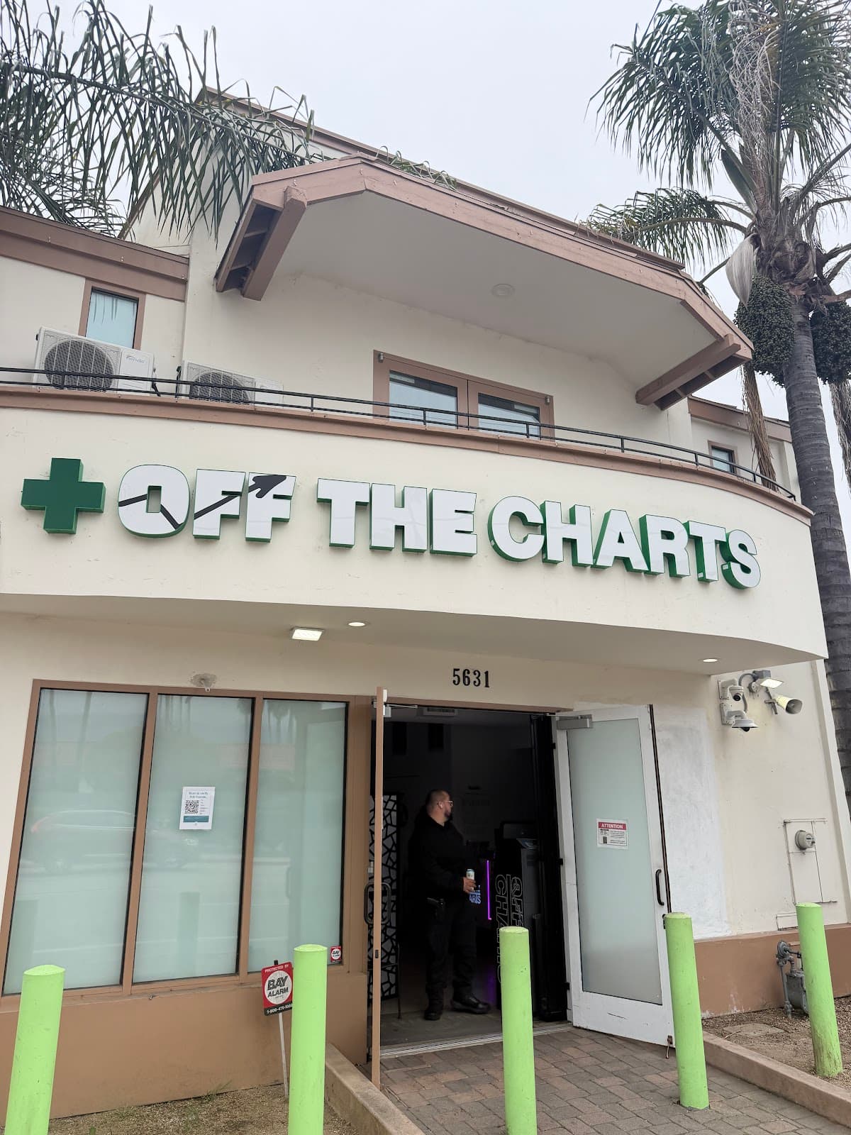 Off The Charts
